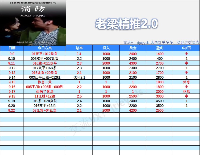 eyudashu1's tweet photo. 今日重心推荐🏆 https://t.co/53xiLM7PGL
