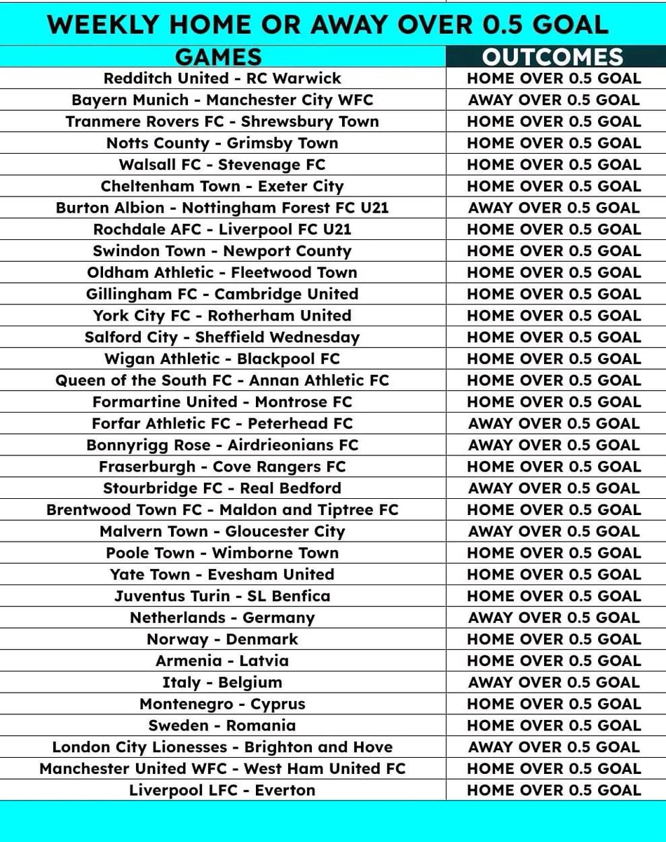 NdalamaEds1893's tweet photo. OVER 0.5 GOAL ⚽
UP TO SUNDAY 🔥

✌️189 ODDS💥 BW7478BED9

https://t.co/JsQLCICgaw https://t.co/rTgJtJ1DeU