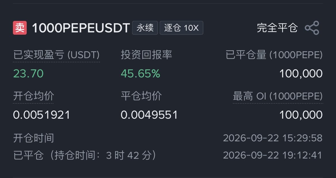 Emo_Meet's tweet photo. 要回调了，提前止赢，虽然还没到自己想要的位置，不贪。落袋为安。100u的本金。翻了5分之一。现在账户123u，明天目标到150u。 https://t.co/yp4LdI7M1r