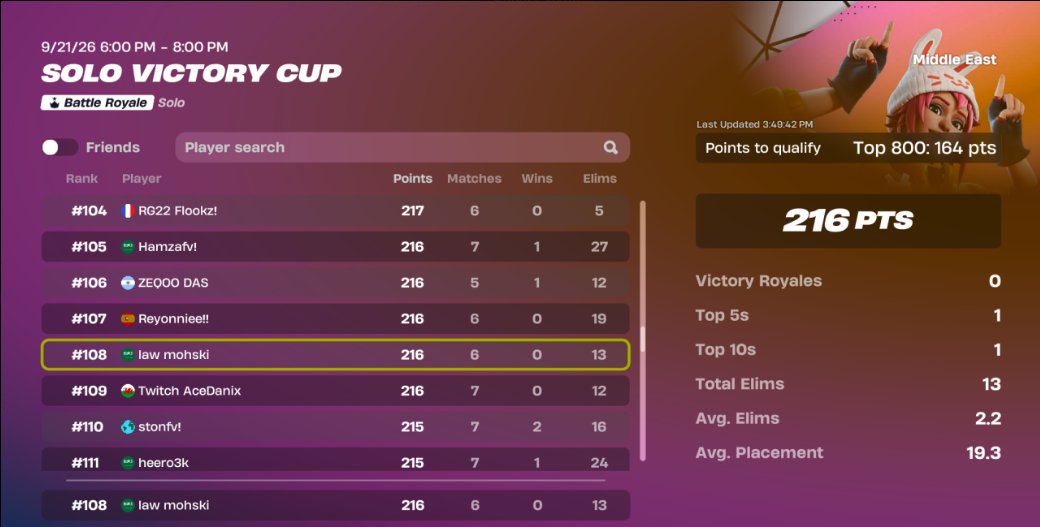 AMohmeg's tweet photo. qualled finally no eu kids playing top 100 @LawRGN https://t.co/V3y7uKX4SP
