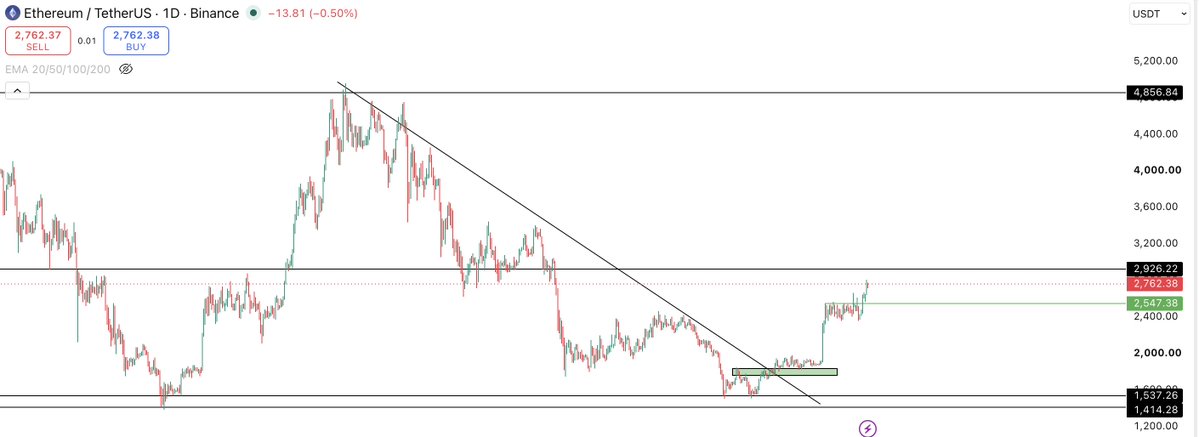 FatherOfApes's tweet photo. $ETH will one day trade at 10K by 2030 - GCR https://t.co/5v0xl3Ms5T