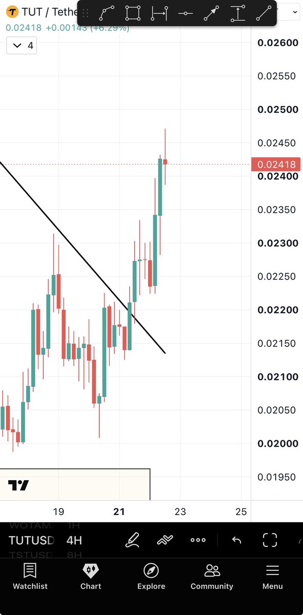 Bitcoinhabebe's tweet photo. I kept saying have patience on the gems I share with you. Today they’re all pumping

$TST $BROCCOLI $TUT $WOTAMA $KOMA are all starting to explode 🔥. 

The rule is simple:

Good entry + patience = 💰. https://t.co/1FzcJmMRbz