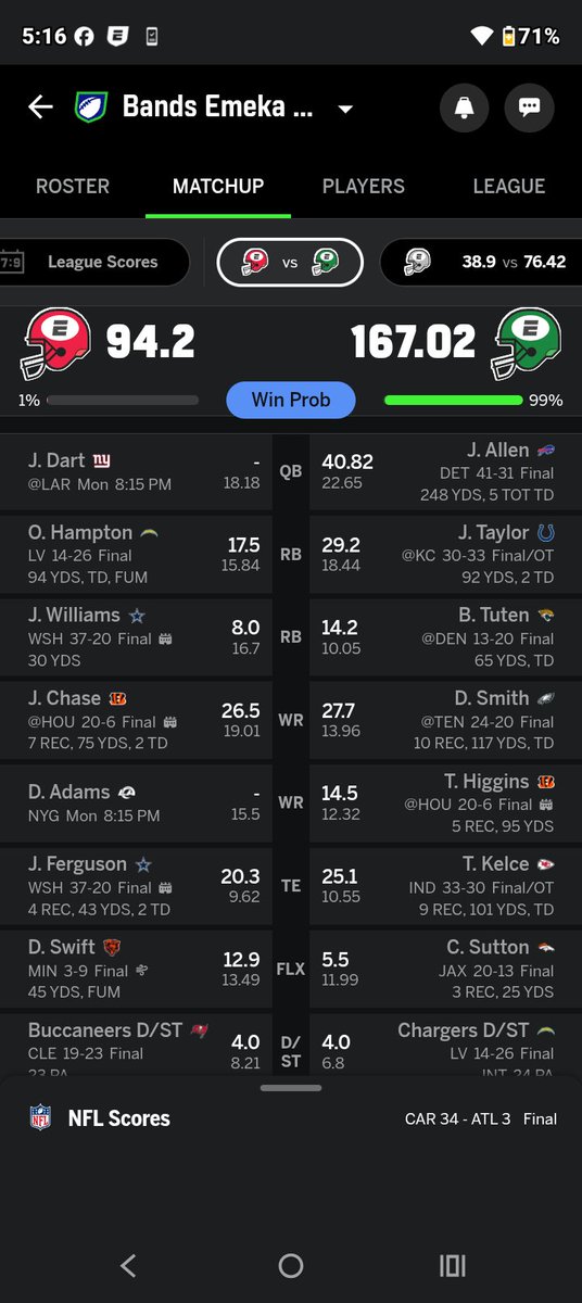 CodyRoten222062's tweet photo. @PFF https://t.co/V4ojpVgtgw
