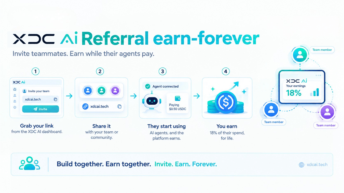 XDC_SI's tweet photo. If you distribute infra to startups, agencies, or AI builders, referrals beat cold outreach.  

On XDC AI: 
1) Dashboard → Invite 
2) Share your link 
3) Earn 18% of what they spend, for life 
4) Paid to your smart wallet (from platform fee, not from them)  

Partner once. Earn while their agents pay.  

Grab your link: https://t.co/I9kN4dMKut