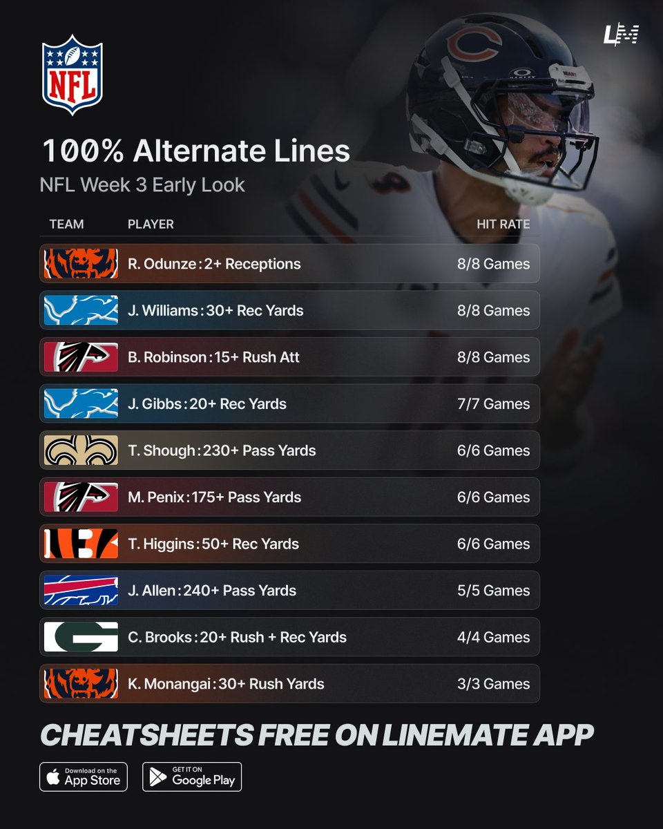 yourlinemate's tweet photo. 100% EARLY LOOK STREAKS 🏈💯 
NFL WEEK 3 🗓️

#NFL #NFLWeek3 https://t.co/VeXWs5lqUI