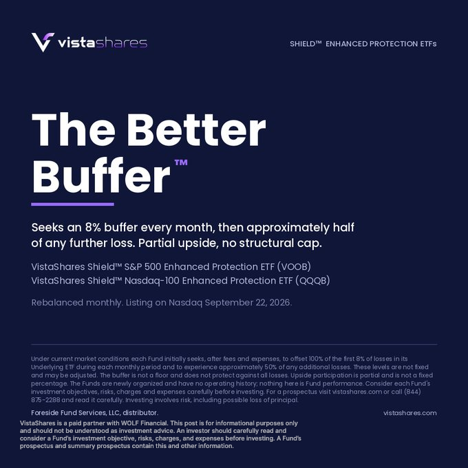 WOLF_Financial's tweet photo. NEW ETF LAUNCH 

Our partners below from VistaShares just launched 2 new ETFs today for you to do some research into

🛡️ $VOOB - VistaShares Shield™ S&P 500 Enhanced Protection ETF  

🛡️ $QQQB - VistaShares Shield™ Nasdaq-100 Enhanced Protection ETF

(More info below, we will have them on our show soon to ask questions. So let us know what you want to ask)