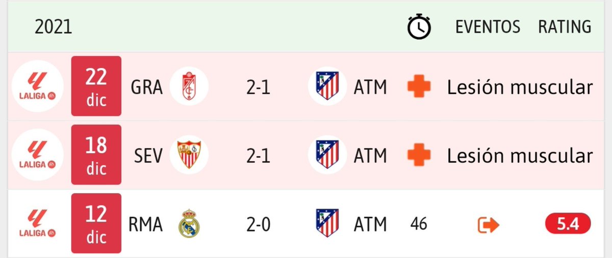 IvaanBlanco26's tweet photo. En el 2021 Carvajal lesionó a Griezmann en una jugada que podía haberle partido el tobillo.

Griezmann salió del derbi lesionado al descanso.

Estuvo al final casi 1 mes de baja.

Y esta jugada que veis (la segunda foto es brutal), no fue ni siquiera tarjeta amarilla.

¿Es de eso de lo que se quejan ahora, no?

¿Alguien lo puede confirmar?