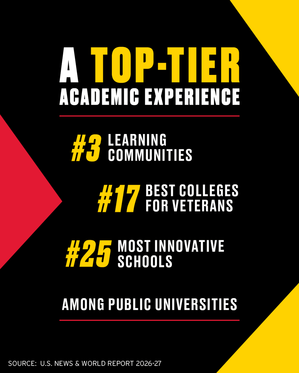 UofMaryland's tweet photo. UMD is once again ranked a TOP 20 public institution by @usnews! 🎉

The good news doesn't end there — celebrate the full list of recognitions ➡️ https://t.co/e0atCc3zs9

#FearlesslyUMD https://t.co/gGnYDXrfJ0
