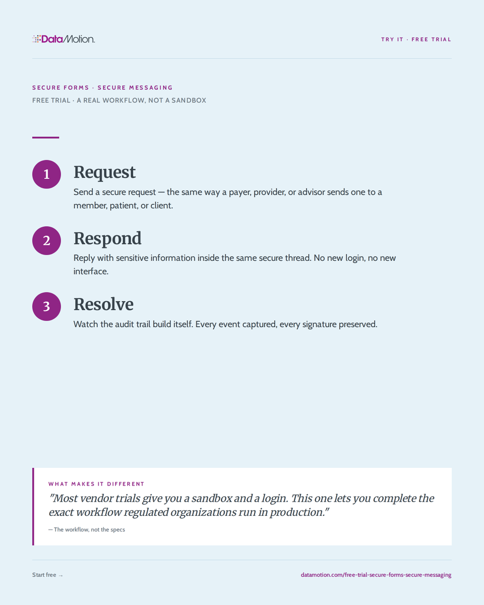 DataMotion's tweet photo. Most vendor “trials” are a sandbox and a login. You get a demo tenant, a test recipient, and a walkthrough that ends before any audit.

Ours is a workflow.

➡️ Request

➡️ Respond

➡️ Resolve

Run it end-to-end. Request your trial now: https://t.co/3iXyclnIAK https://t.co/9ZfRJY8mQz