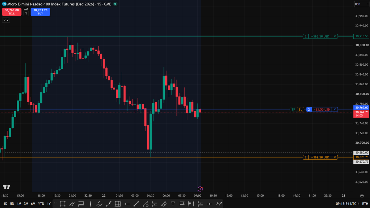 invincible_1997's tweet photo. 22nd September 2026 | MNQ

Same pattern. Same story. 

Time reveals what price is preparing to deliver.

#MNQ #ICT #TimeAndPrice #FuturesTrading https://t.co/jiwd6NWzVb