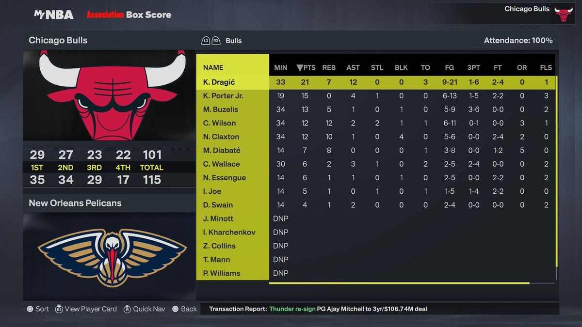 JustDZYGames's tweet photo. 🇸🇮 Kiú Dragić:

The Bulls fall to New Orleans, 115–101.

Dragić finished with 21, 7, &amp; 12, while Caleb Wilson posted 12 &amp; 12 and Nic Claxton added 12 &amp; 10 with 4 blocks.

Full Bulls rotation and minutes included below. 

Custom PE courtesy of @KJayOfficial__ 🔥👟

#NBA #2K #MyNBA https://t.co/vKW3nOnpid