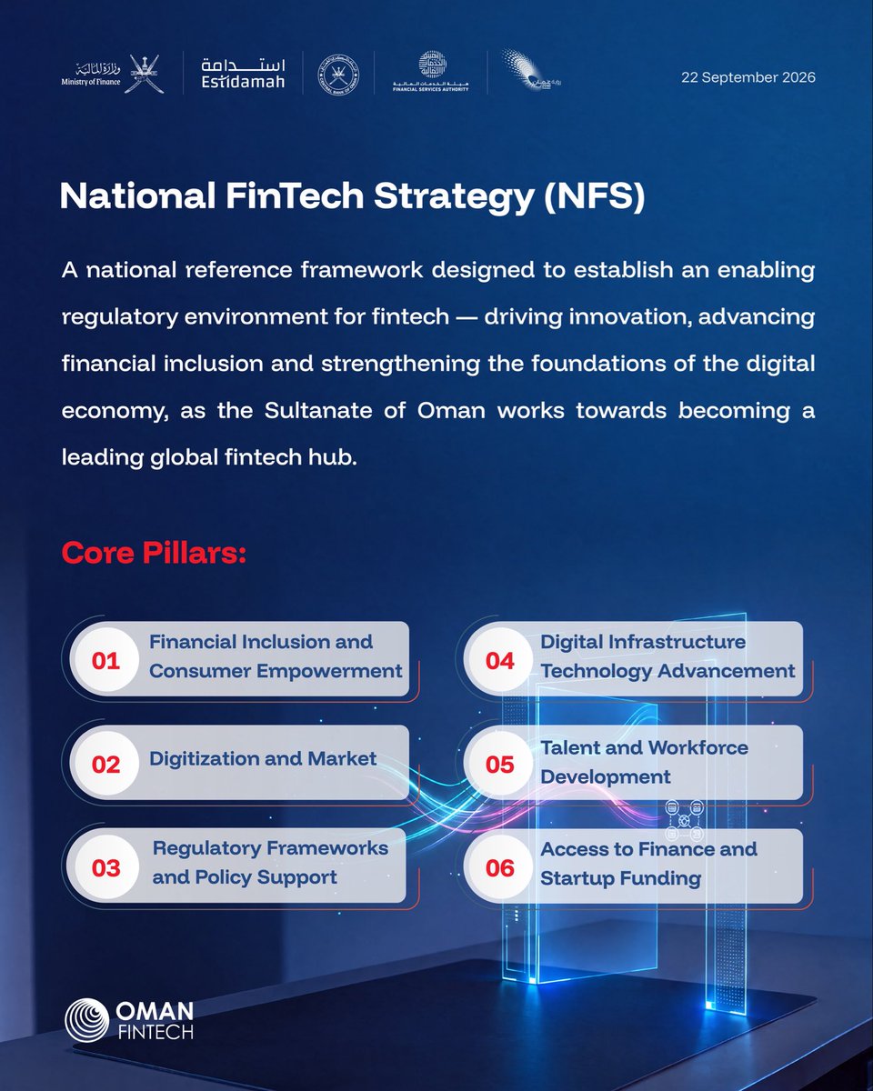 OMAN_MOF's tweet photo. A National Partnership Towards a #Digital_Financial_Future
Launch of the National FinTech Strategy and Oman FinTech Gate

#OMAN_MOF https://t.co/kfTOoDbKYK