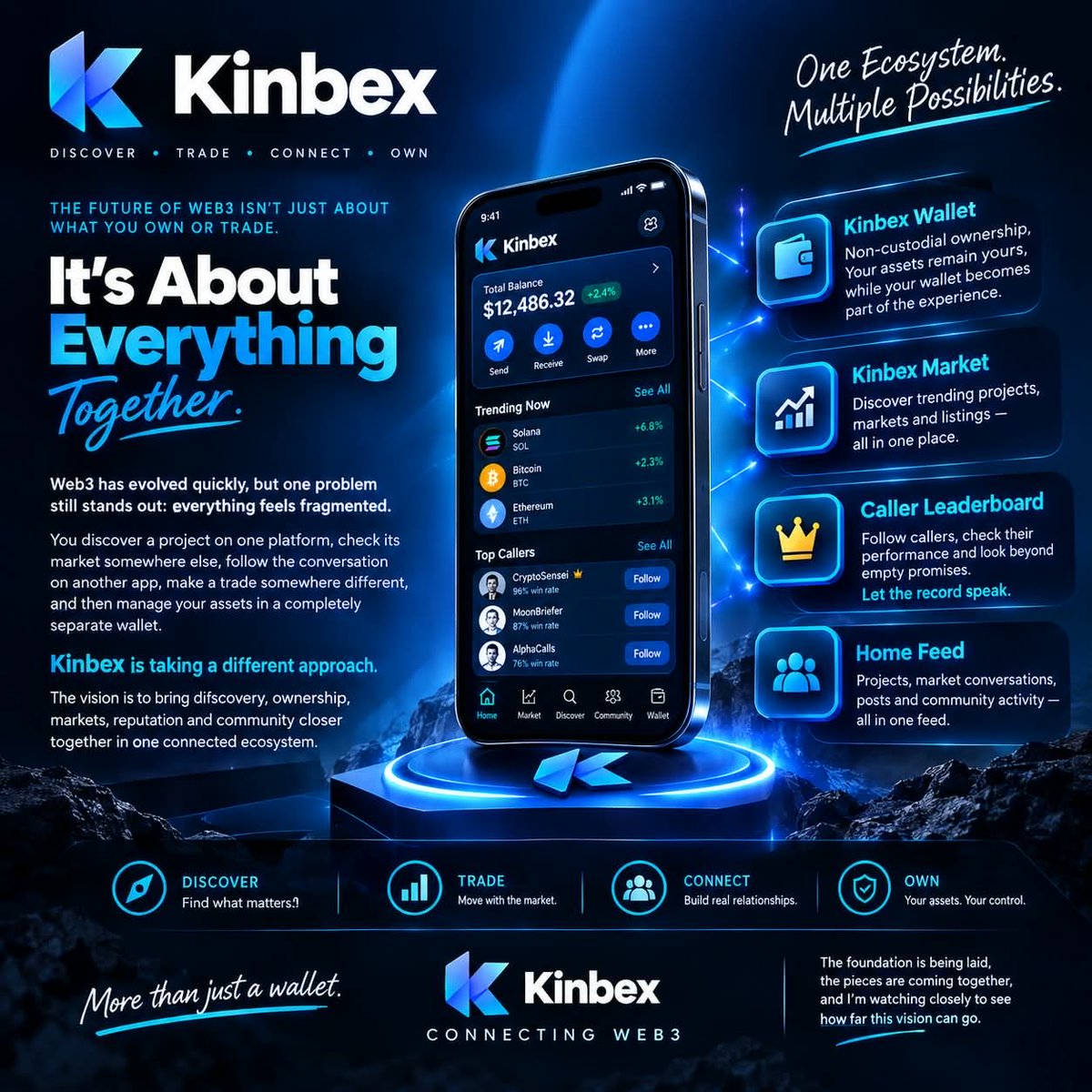 coded254369's tweet photo. Kinbex is building a more connected Web3 ecosystem by bringing discovery, markets, social interaction, reputation, and asset management closer together. https://t.co/B3GBmbLphG