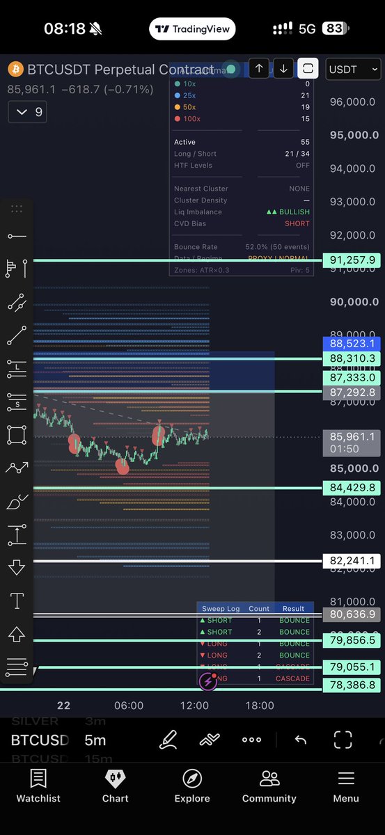 ChentoTrades tweet picture