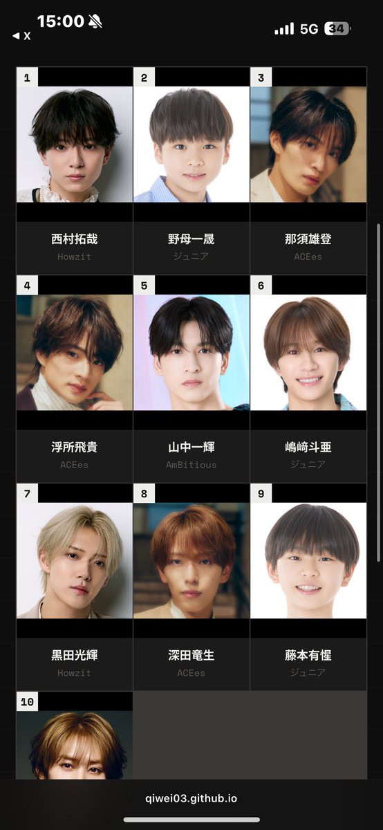 no810mi's tweet photo. 非常に納得の結果
野母1位じゃなくて少々きまずい^^

 #ジャニーズ好き顔9選 https://t.co/hUsOal0lG2