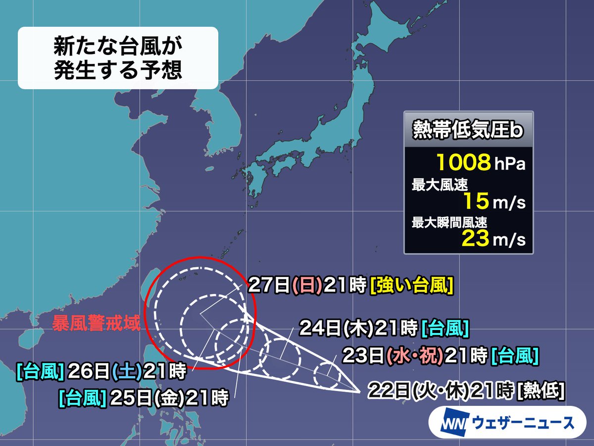 wni_jp's tweet photo. 【台風発生予想】
9月22日(火)21時現在、マリアナ諸島で発達中の熱帯低気圧について、気象庁は「24時間以内に台風に発達する見込み」と発表しました。次に発生すると「台風26号」と呼ばれます。
週末に沖縄の南に向かう予想で、今後の進路に注意が必要です。
https://t.co/mSHoP371SI https://t.co/UgF4skUKWP