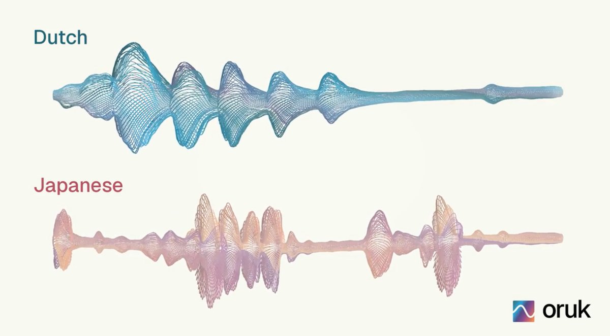 Datawrapper's tweet photo. This week's Data Vis Dispatch covers laughing with an accent 🎙️, experts' and the public's opinions on AI ✏️, automated warfare 🪖, the gender pay gap 💵, a data lobby 🏢, and low birth rates 📉. Explore these topics and much more in the newly posted blog👇 

https://t.co/DdwdkvMxQD