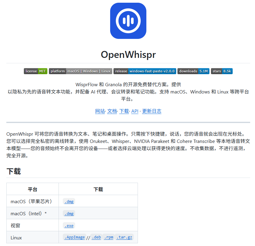 天天开会记笔记，手都快敲废了？ 可以试试开源工具 OpenWhispr，按个快捷键直接说话，识别出来的文字会自动出现在当前光标位置。 比较方便的是： ① 支持本地离线运行，音频不用上传云端 ② macOS、Windows、Linux…