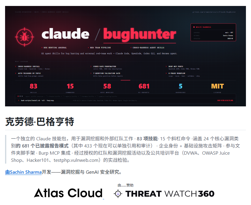bkdgiffug's tweet photo. 以前拿 Claude Code 做安全研究，很多时候还是得自己一步步引导。

Claude-BugHunter 则是专门给它补了一套漏洞研究能力的 Skill。

目前包含 83 项安全技能，覆盖 Web 应用、API、企业网络等多个场景，还整理了 681 个 HackerOne 公开案例，把常见漏洞类型和测试思路做成了可调用的知识模块。

用自然语言描述你正在测试的目标，它会根据场景加载对应技能，不用自己记一堆复杂流程。

而且项目强调了授权范围和安全边界，更适合用于合法的安全测试、漏洞研究和学习。
🔗 https://t.co/0Lp795pOJc