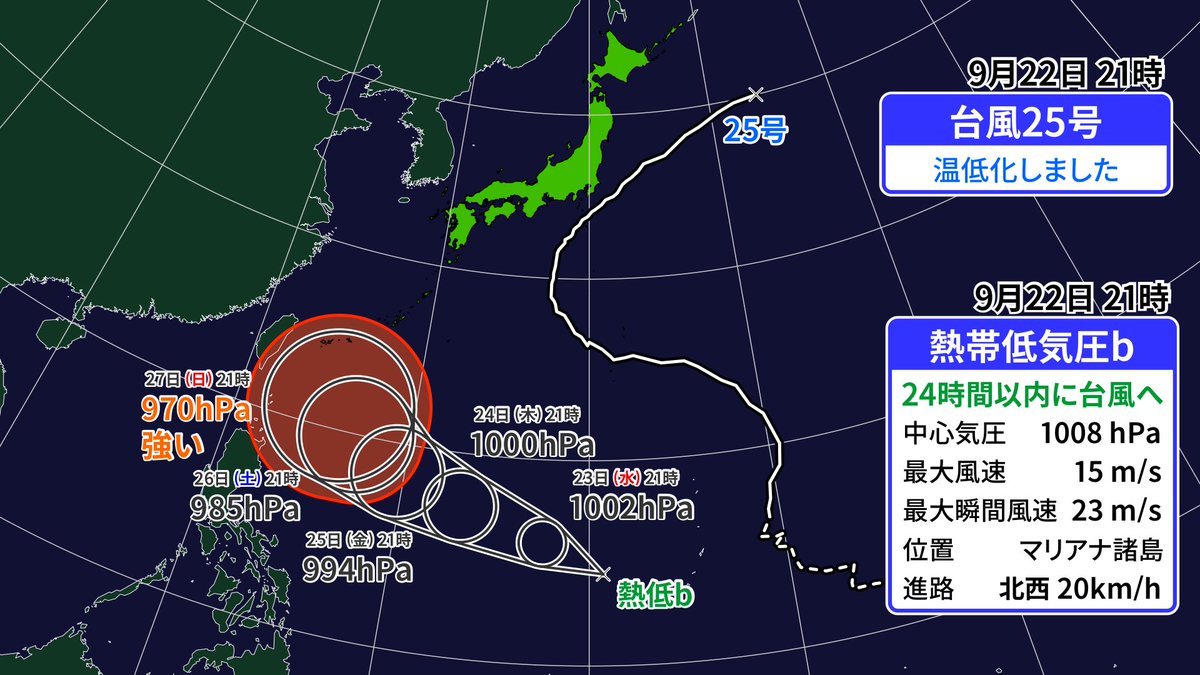 Runninzin's tweet photo. 台風25号「それではさようなら」

熱低b「続きまして」 https://t.co/IMSz6pJQzq