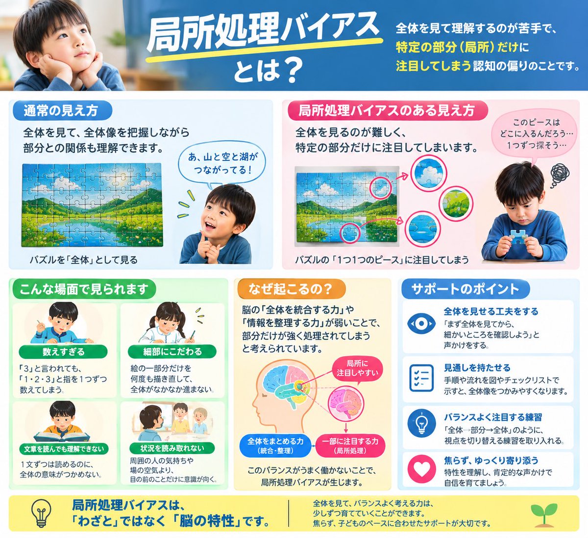 paypaypay117's tweet photo. これ局所処理バイアスだと思う。

定型発達側は「話の要旨」を優先して字面の矛盾を素通りしやすい一方、“局所処理バイアス”を持つ人は「要旨」より字面そのものが目に入りやすい。

冷蔵庫の例は開けっぱなしで温度が上がるという要旨は理解しつつも、「10秒→50秒の算数」の字面にフォーカスした。 https://t.co/0azCKzsujq