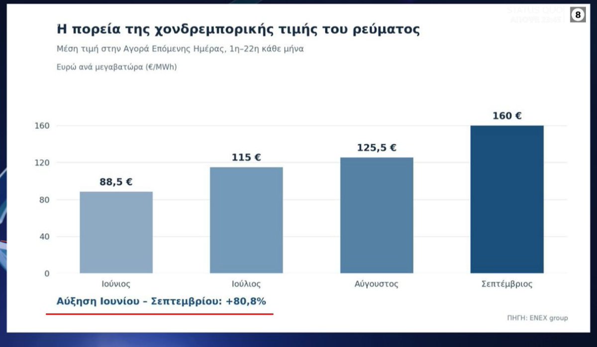simoritis's tweet photo. Πλεον ΟΛΑ ειναι ξεκάθαρα για το τι θέλει να κάνει η ΝΔ.
Για τους επόμενους μήνες μέχρι τις εκλογές ο στόχος του Μητσοτάκη ειναι MONO ένας:

Με κάθε τρόπο πρέπει να φτωχοποιησουμε κι άλλο τον κόσμο προς όφελος των ΚΑΡΤΕΛ. https://t.co/jeIs0MFG8c