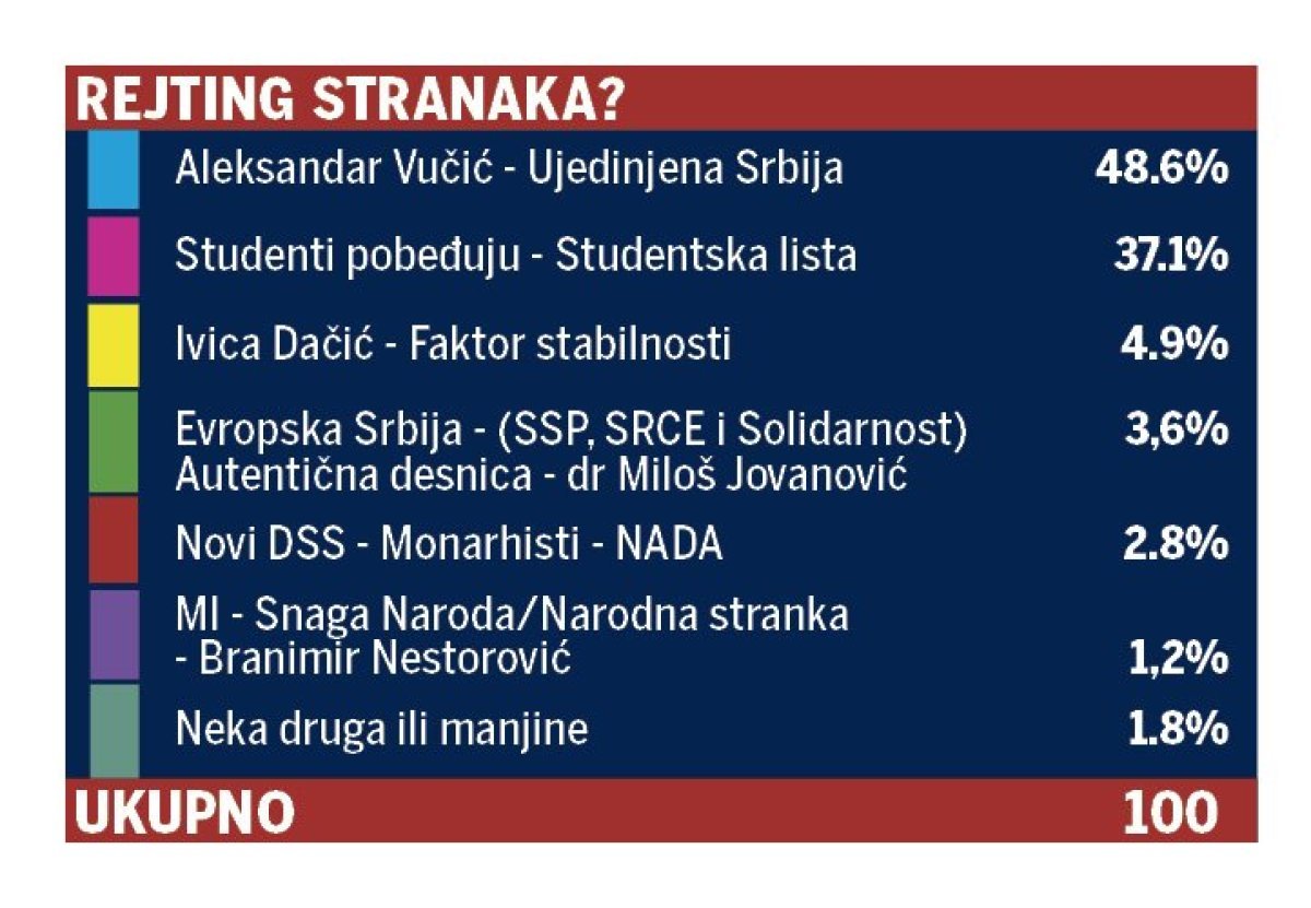DespotOliver's tweet photo. @Mir1679 @etfblokada Ко има очи да види - види. А види се и ово https://t.co/jzLIa87ata