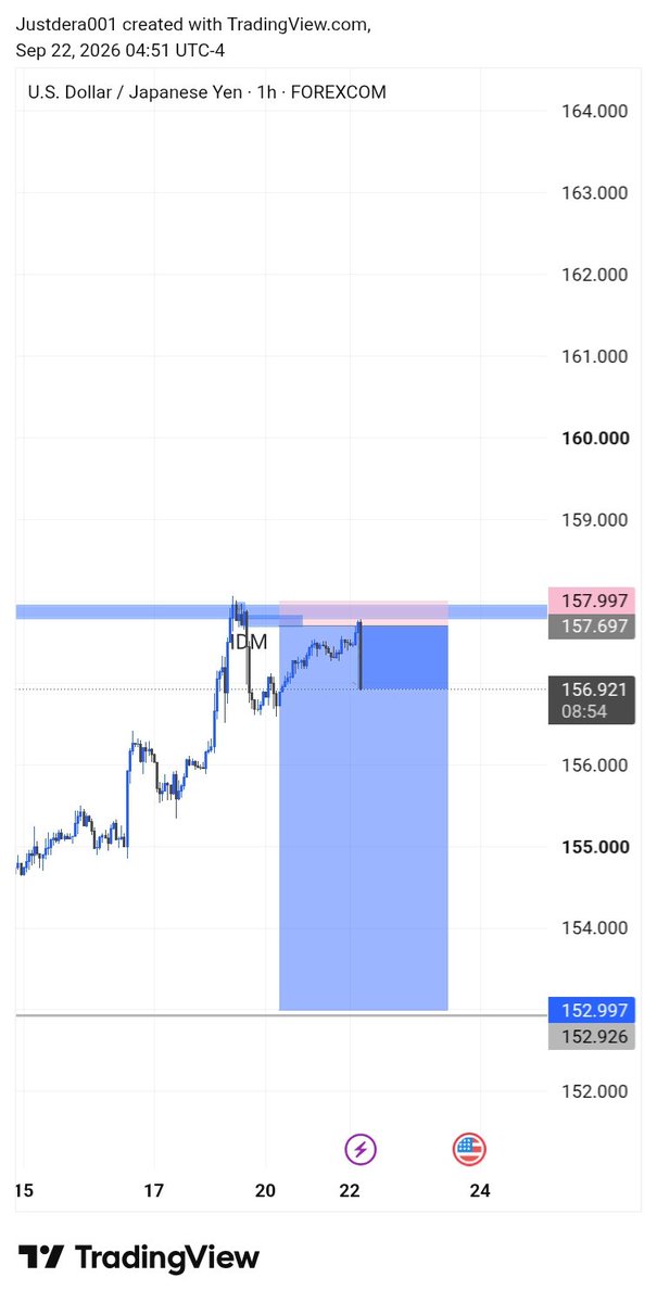 JUSTDERA01's tweet photo. Is their any possibility of this hitting tp? 🤾🤾,I will take partial profit 🤠 https://t.co/fJj5xCibgz