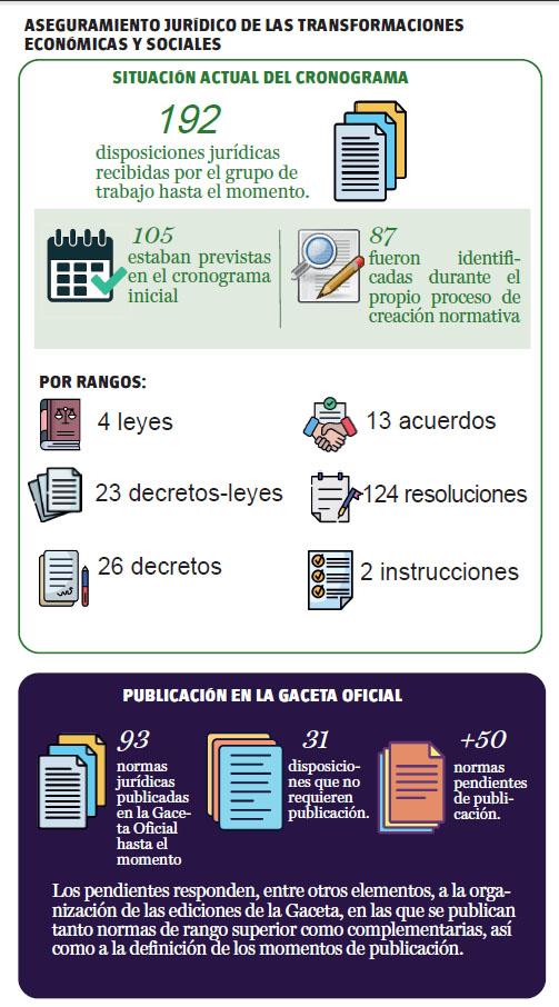 Granma_Digital's tweet photo. ⁉️📑🇨🇺| ¿Cómo se garantiza el respaldo jurídico para que las transformaciones económicas y sociales lleguen a la base?

Conozca detalles aquí:
https://t.co/4iv4bEzNY2 https://t.co/eMGNCq1sS6