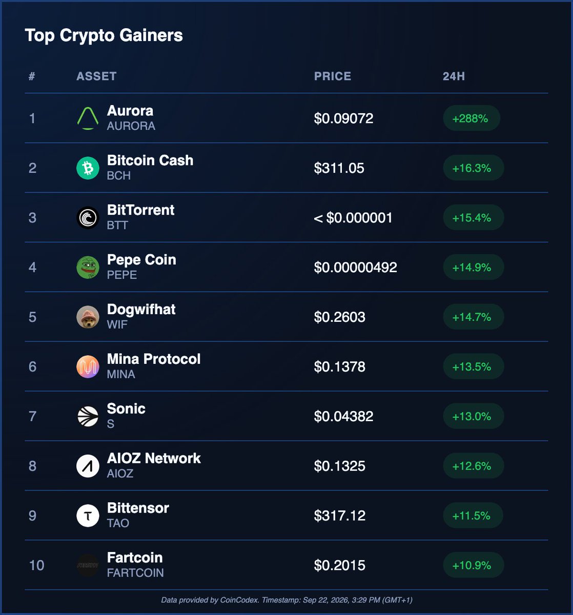 CoinCodex tweet picture