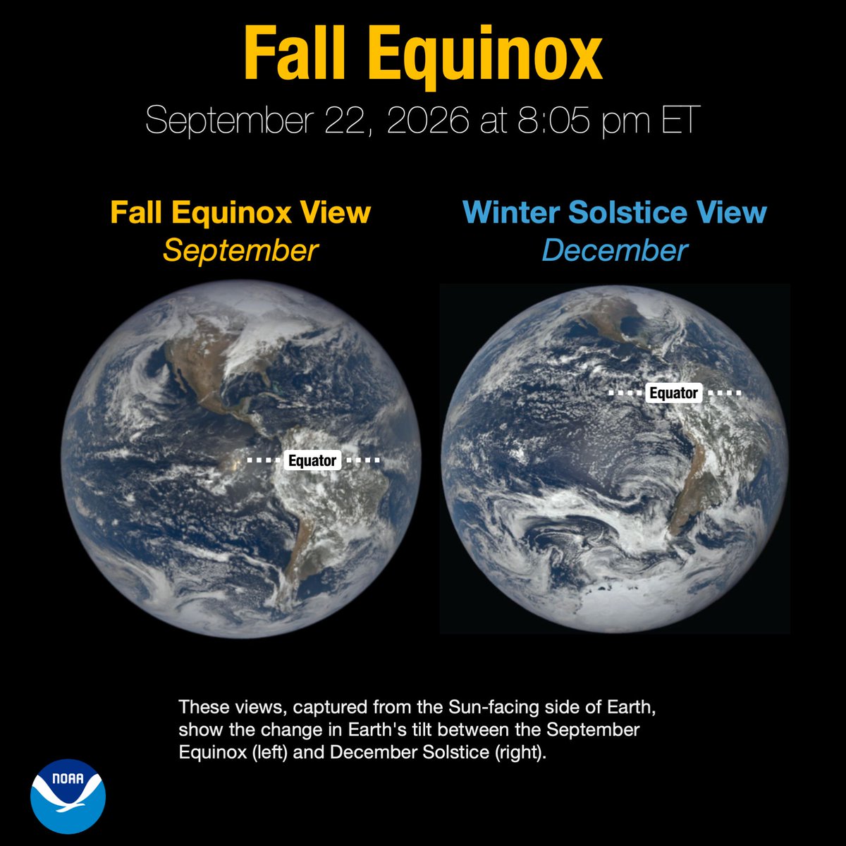 NWS's tweet photo. Fall arrives today at 8:05 pm ET! 🍂

Today’s Fall Equinox marks the start of astronomical fall in the Northern Hemisphere and is the moment when the Sun is directly over Earth’s equator. From now through the Winter Solstice on December 21, the Northern Hemisphere will receive increasingly less direct sunlight as Earth continues along its tilted orbit around the Sun.