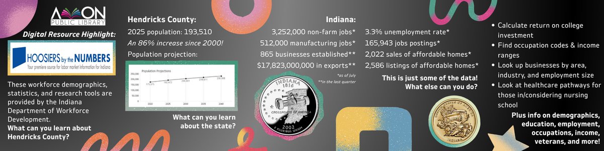 AvonLibrary's tweet photo. 📷 Our Digital Resource of the Month for October is Hoosiers by the Numbers! Hoosiers by the Numbers is provided by the Indiana Department of Workforce Development as a central place to find information on the labor market. https://t.co/WhCmn5HxZP