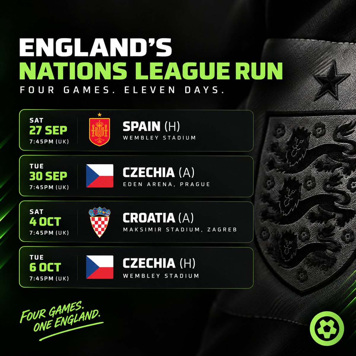 eplbetsdotcom's tweet photo. @premierleague football is disappearing for a while...

So here's what @England are giving us instead. 🏴

🇪🇸 Spain
🇨🇿 Czechia
🇭🇷 Croatia
🇨🇿 Czechia again

Four Nations League games in just 11 days.

Spain at Wembley this Saturday is up first and should be a tasty game! 

But be honest...

How many of the four are you ACTUALLY watching? 👀

#ThreeLions #NationsLeague #England