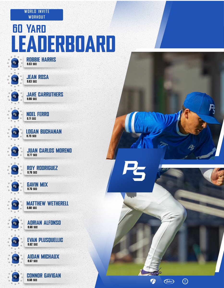 PSBaseballinc's tweet photo. World Invite Workout Leaderboard📈 https://t.co/D4qTShoyJS