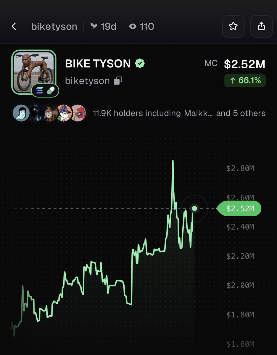 PumpfunEco's tweet photo. $biketyson is rallying, up 66% over the past 4 hours! https://t.co/p5hSXcnQmD