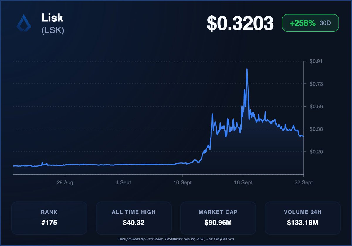 CoinCodex tweet picture