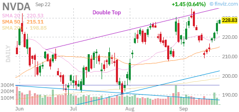 🚨 $NVDA Put
Strike: 227.50  Exp: 09/23/26
Ask: 1.24  Bid: 1.21
OI: 78  Vol: 504 
 [📷](https://pbs.twimg.com/media/HS0xOAnWAAAP_-S.png) https://pbs.twimg.com/m