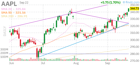 🚨 $AAPL Call
Strike: 347.50  Exp: 09/23/26
Ask: 1.38  Bid: 1.34
OI: 755  Vol: 3780 
 [📷](https://pbs.twimg.com/media/HS0xSBOWEAAsu_j.png) https://pbs.twimg.co