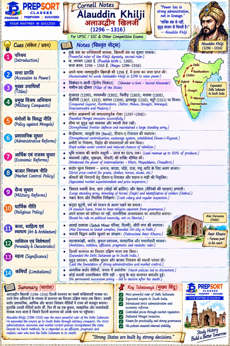 SachinMudg56786's tweet photo. 👉//Khilji Empire with MCQ// खिलजी साम्राज्य
- Medival History-📚📌
#History #UPSC #UPPCS #BPSC #RPSC #SSC #SSCCGL #JPSC #UPSCMAINS #CGPSC #MPPSC #UKPSC #KPSC #APPSC #TNPSC #TPSC #HPSC #MPSC #HPPSC #PPSC #OPSC #GPSC #WBPSC #JKPSC #TSPSC #NPSC #SKPSC #JRFNET https://t.co/EDPxl5vzbA