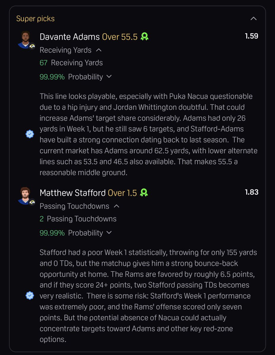 NFLtouchdownapp's tweet photo. SUPER PICKS DELIVERED! 🔥

Super Picks showed 99.99% probability 👀💯

🎯 Davante Adams — Over 55.5 Receiving Yards ✅
📊 Projection: 67 Yards
🏈 Actual: 195 Yards 🔥

🎯 Matthew Stafford — Over 1.5 Passing TDs ✅
📊 Projection: 2 TDs
🏈 Actual: 4 TDs 🚀

99.99% PROBABILITY. 2/2 HIT. 💚🔥

Touchdown is built to find the plays that stand out. 🏈📊

📲 Download Touchdown
👉 https://t.co/g7HdmfSwRa

#Touchdown #NFL #SuperPicks #DavanteAdams #MatthewStafford #NFLProps #PlayerProps #FantasyFootball