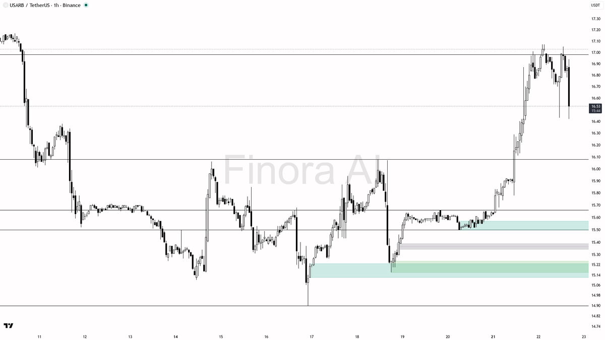 ❓ $USARB 6.3x volume meets -2.7% drop — distribution or unwind? 
 [📷](https://pbs.twimg.com/media/HS0z4a8XsAE4Bwv.png) https://pbs.twimg.com/media/HS0z4a8XsAE4