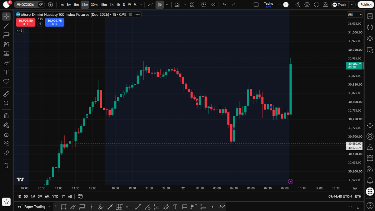 invincible_1997's tweet photo. 22nd September 2026 | MNQ

Same pattern. Same story. 

Time reveals what price is preparing to deliver.

#MNQ #ICT #TimeAndPrice #FuturesTrading https://t.co/jiwd6NWzVb