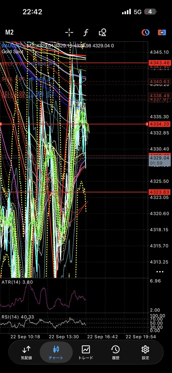 TomothFXTrading's tweet photo. 落ちたでしょ？☺️ https://t.co/Icb0oRDRSr