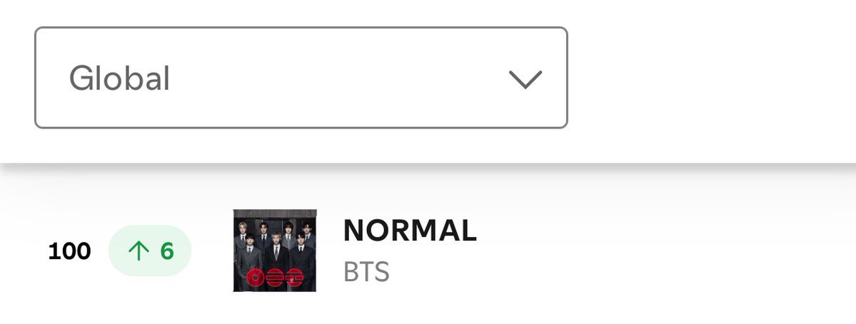 tksovers's tweet photo. "NORMAL" returns to Top 100 of Spotify Global with 1.399M streams [+134K] ⬆️ 👏 https://t.co/EFa7qUkgmp