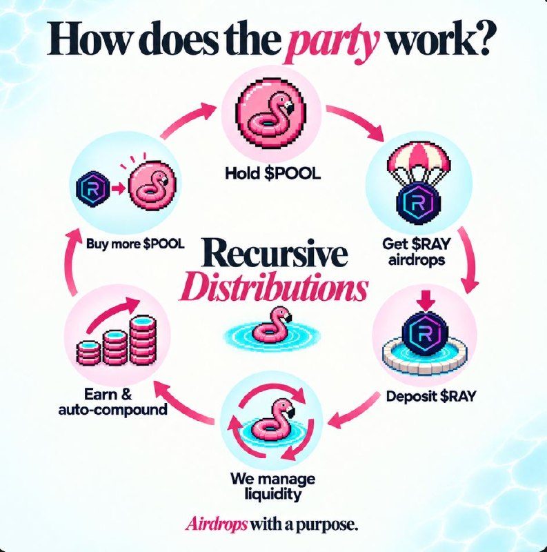 solpoolparty's tweet photo. @eth_exy Come join the fun! We're inviting you to our pool party.🦩 https://t.co/osYfdtUzpT