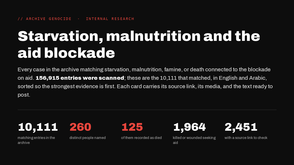 xIsraelExposedx's tweet photo. A thread of people forced to starve to death on livestream, by Israel. 🧵

There are 10,111 pieces of media in our archive that show starvation/malnutrition related content. Here is a small sample. https://t.co/YePeGSFbcp