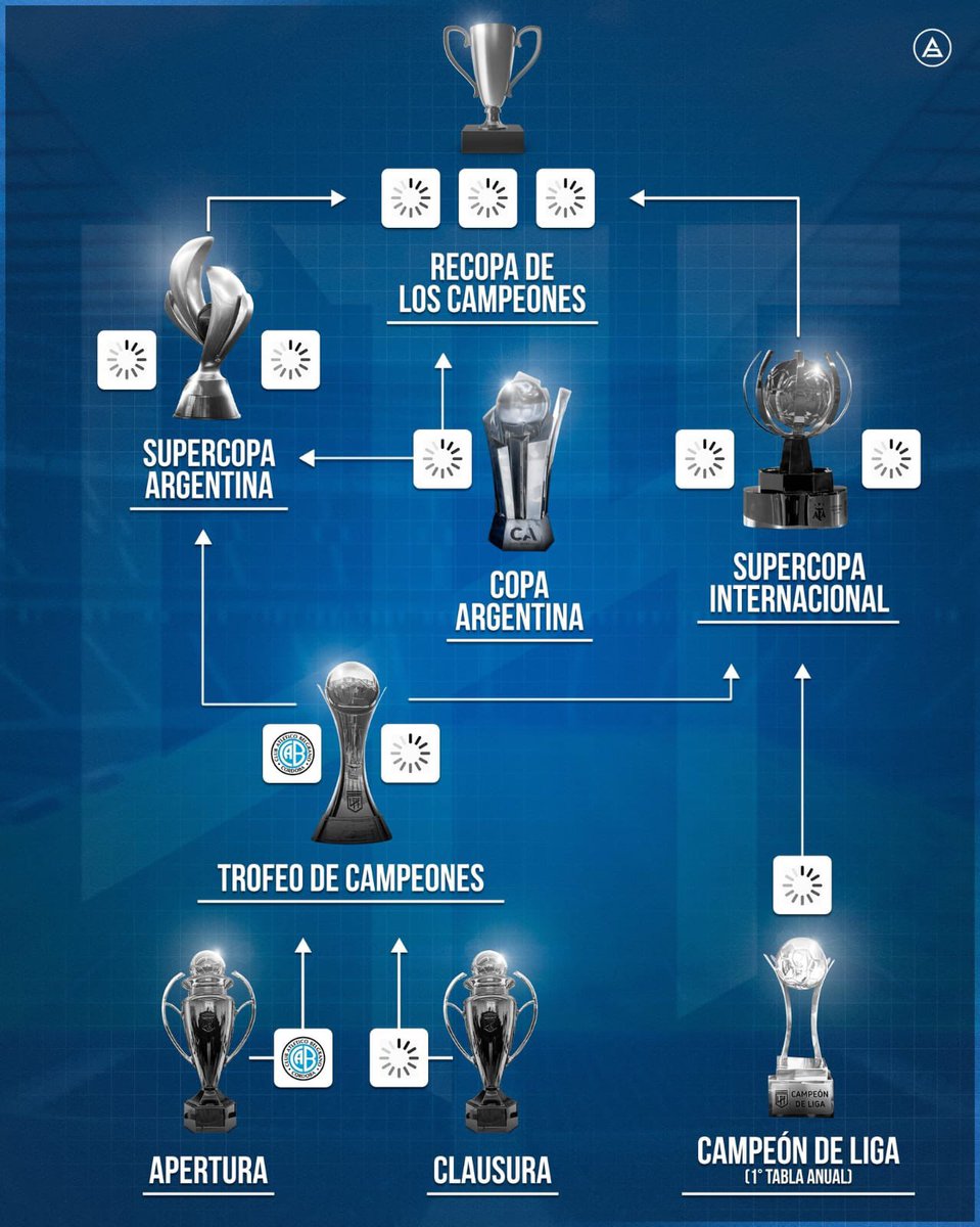 metroadelantado's tweet photo. Fútbol argentino, no lo entenderías. https://t.co/9PBqq4Livi