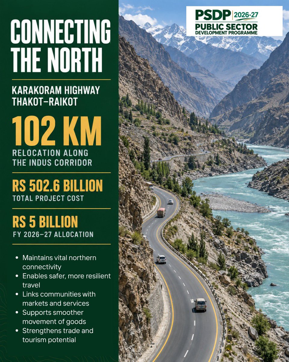 betterpakistan's tweet photo. Along the mighty River Indus, the Karakoram Highway serves as a lifeline for northern Pakistan, connecting remote communities with markets, essential services and economic opportunity.

The 102-kilometre relocation of the Karakoram Highway between Thakot and Raikot, with a total project cost of Rs 502.6 billion, will ensure the continuity of this strategic corridor where dam construction necessitates the realignment of the existing route.

By strengthening the resilience of a critical national artery, the project will support safer mobility, regional trade, tourism and sustained connectivity for communities across the mountainous north.

Aligned with the Energy & Infrastructure pillar of URAAN Pakistan, the project represents an investment not only in a highway, but in national integration, economic resilience and the future of the people it connects.

#PSDP2026_27 #UraanPakistan #KarakoramHighway #EnergyAndInfrastructure