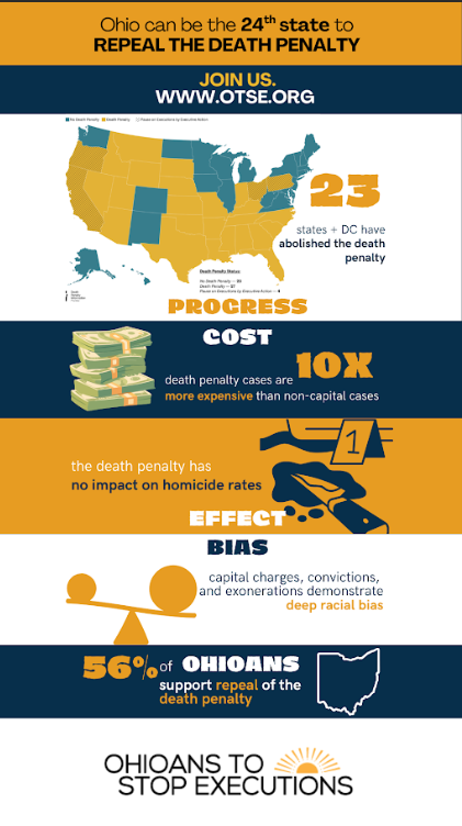 OhStopExecution's tweet photo. Ohio has a choice—and the time to act is now.
The death penalty is more expensive than non-capital cases, has no measurable impact on homicide rates, and is shaped by deep racial bias. Meanwhile, 56% of Ohioans support repeal. 1/ https://t.co/GEyUmjqZN7
