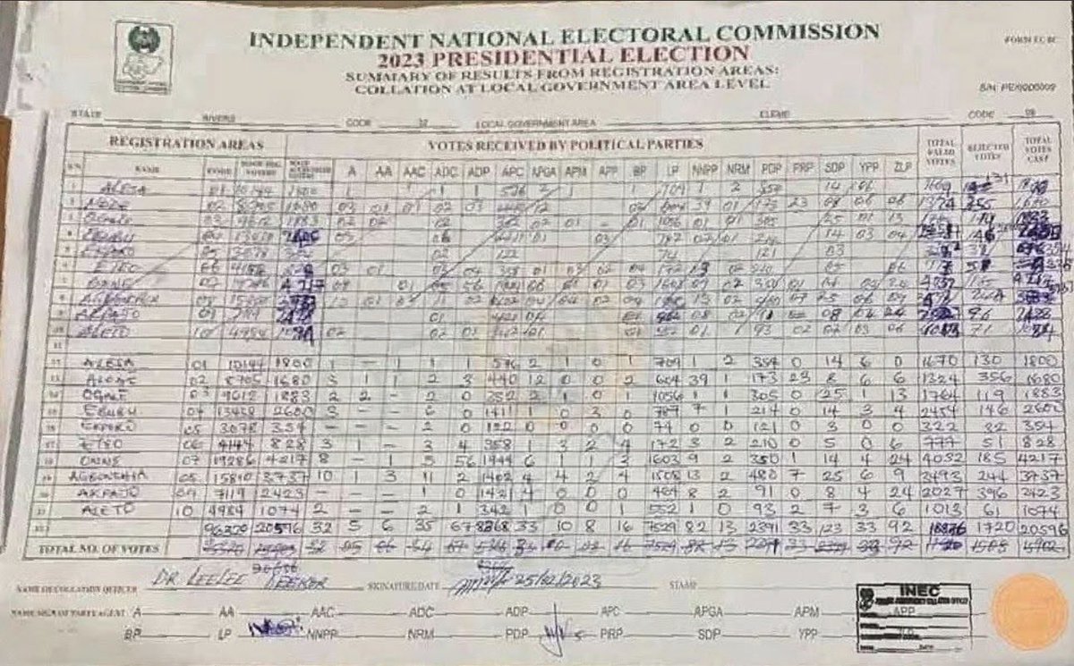 NEISNigeria's tweet photo. Just Look at Rivers State 2023 Presidential Result Collation Sheet - A mess https://t.co/c2Idc3SsQf